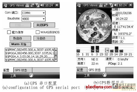 Terminal GPS data display interface
