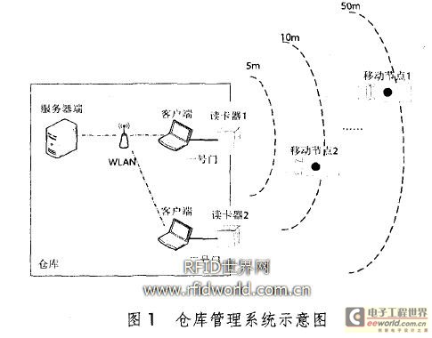 射频减胎技术什么原理_射频识别技术原理(3)