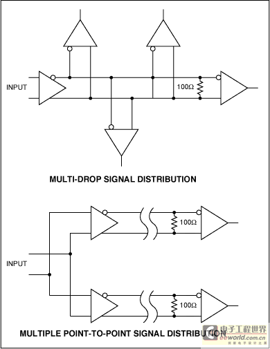 Figure 1. Multipoint signal distribution allows communication between a single transmitter and multiple receivers without the need for intermediate connectors and the interference that connectors can create.