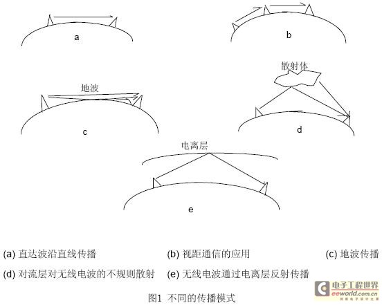 无绳跳绳是什么原理_什么是橡胶跳绳(3)