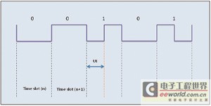 S/PDIF Bi-Phase Marker Coded Stream