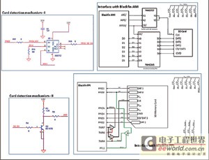 SD Design on Asynchronous Memory Interface and Parallel Peripheral Interface of Blackfin BF-527 Processor