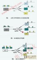 EPON的光链路诊断问题分析