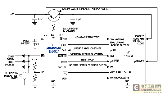 Figure 1. A feature-laden µP supervisor (IC1), with the help of the µP itself, performs a variety of functions in this typical application circuit.