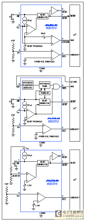 Figure 2. These three ICs offer different combinations of supervisory functions, but each monitors VCC with ±1% accuracy.