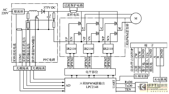 500w以下的三相vf变频器设计 模拟电源 电子工程世界网