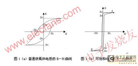 Hysteresis loops of common ferrite inductors and saturable inductors www.elecfans.com