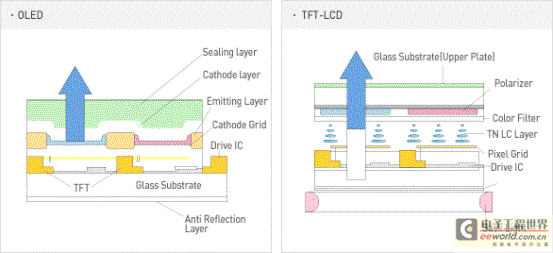 Figure 8: Source: SDI