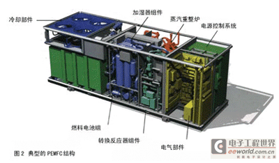 模拟电子 其他技术  三,燃料电池的类型 碱性燃料电池(afc)——采用氢
