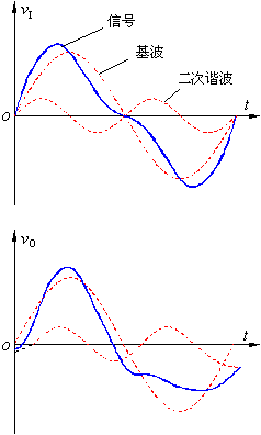 工程上常用以10为底的对数增益表达它是由受局限电流源两种无量纲增益正在(图15)