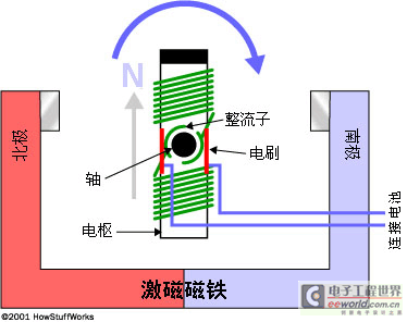 电动机工作原理和什么相同_电动机的工作原理