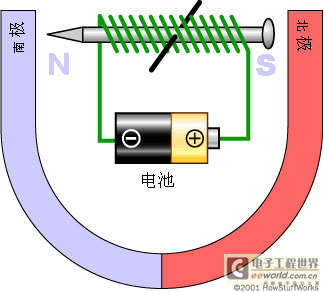 马蹄形磁铁中的电磁铁