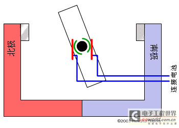 电枢