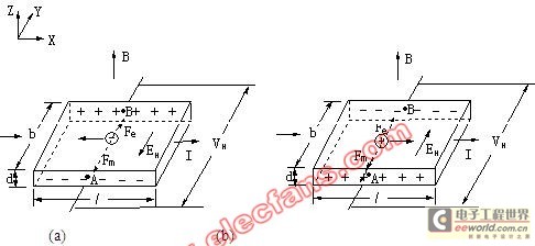 什么是霍尔效应原理_霍尔效应原理示意图(2)