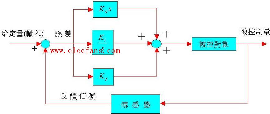 部分响应系统基本原理是什么_部分响应系统思维导图(2)
