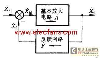 反馈电压与反馈电流 20110819092301679.jpg