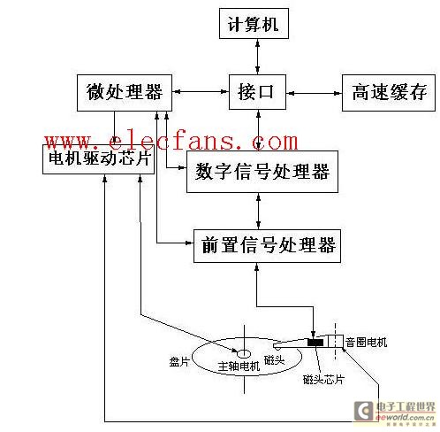 硬盘是什么原理_硬盘是什么样子的图片