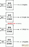 分布式电源架构与电源管理总线PMBus