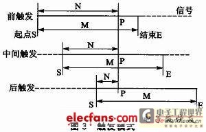 速度模块有什么内容和作用 20111108094112355.jpg