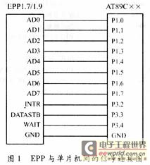微机原理EiU时候什么寄存器_微机原理知识框图(3)