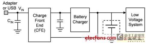 一般的电池充电系统