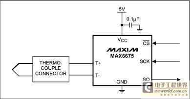 Figure 4. An ADC with integrated cold-junction compensation converts thermocouple voltage to temperature without external components.