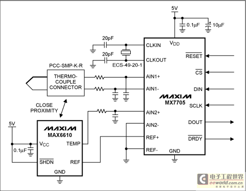 Figure 2. A local temperature-sensing IC (MAX6610) determines the cold-junction temperature. The temperature-sensing IC is placed close to the thermocouple junction (cold junction), and the output voltages of the thermocouple and cold-junction temperature sensor are converted by a 16-bit ADC (MAX7705).