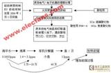 无铅焊锡的基础知识