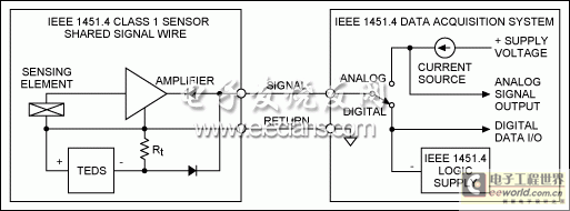 Figure 1. IEEE 1451.4 Class 1 MMI, shared signal lines.