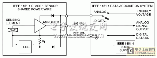 Figure 2. IEEE 1451.4 Class 1 MMI, shared power line.