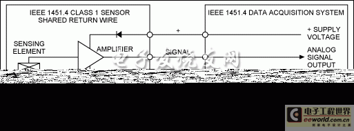 Figure 3. IEEE 1451.4 Class 1 MMI, shared return line.
