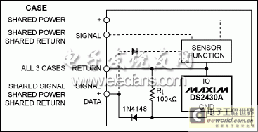 Figure 4. Class 1 sensor, TEDS operating principle.