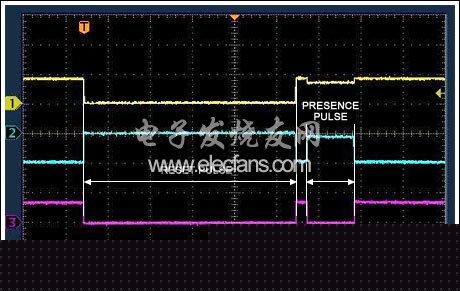 Figure 8. Reset/online detection