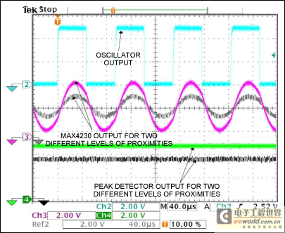 Figure 3. The waveforms shown here, generated by the circuit in Figure 2, represent reflections from objects 1.2 inches and 1.4 inches from the IR transceiver.