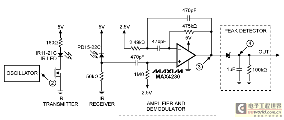 Figure 2. A simple IR transceiver detects the presence and distance of an object from the transceiver.