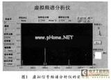 虚拟信号频谱分析仪的设计