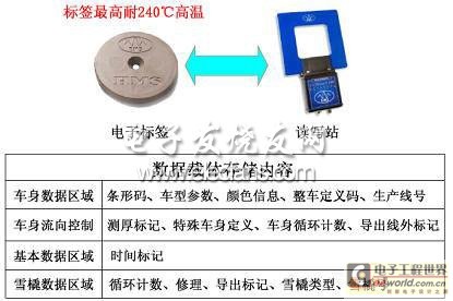 Mobile electronic tag