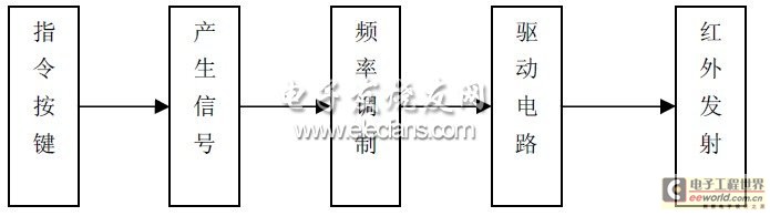 Figure 1 Composition of infrared emission