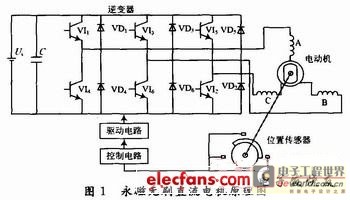 Basic Working Principle of Brushless DC Motor