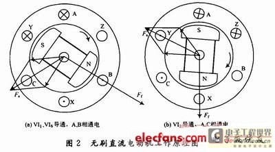 The magnetomotive force generated by the armature winding in space