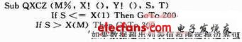 Part of the program code