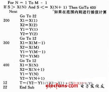 Part of the program code
