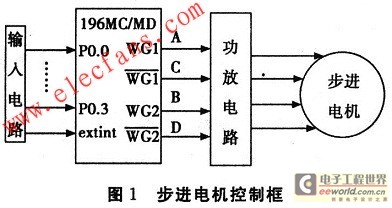 Four-phase stepper motor control circuit