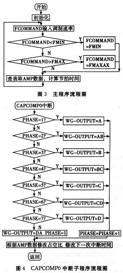Block Diagram