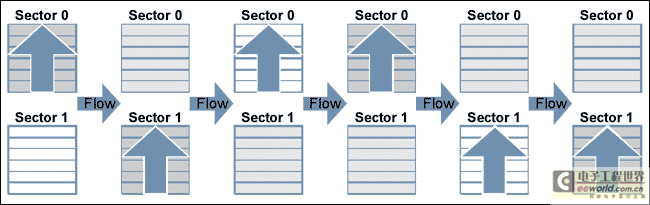 Figure 2. Block exchange process