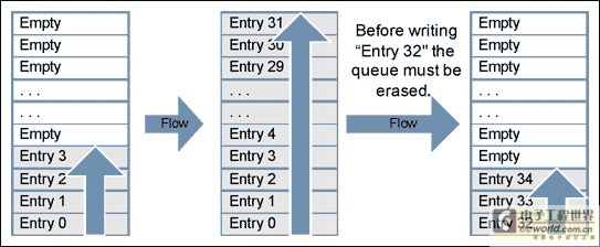 Figure 1. Bounded queue process