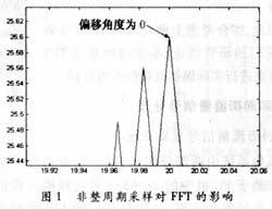 曲谱F和P_钢琴简单曲谱(3)