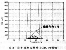 曲谱F和P_钢琴简单曲谱(3)