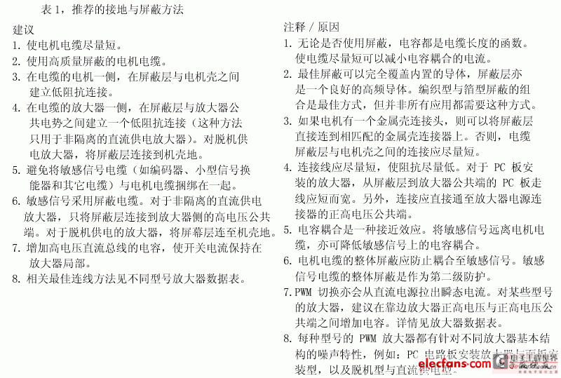 Recommended Grounding and Shielding Methods
