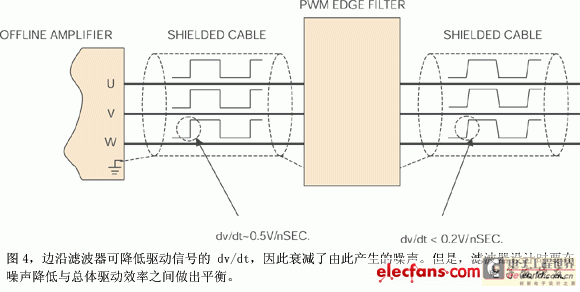 For noise sensitive applications using offline powered amplifiers